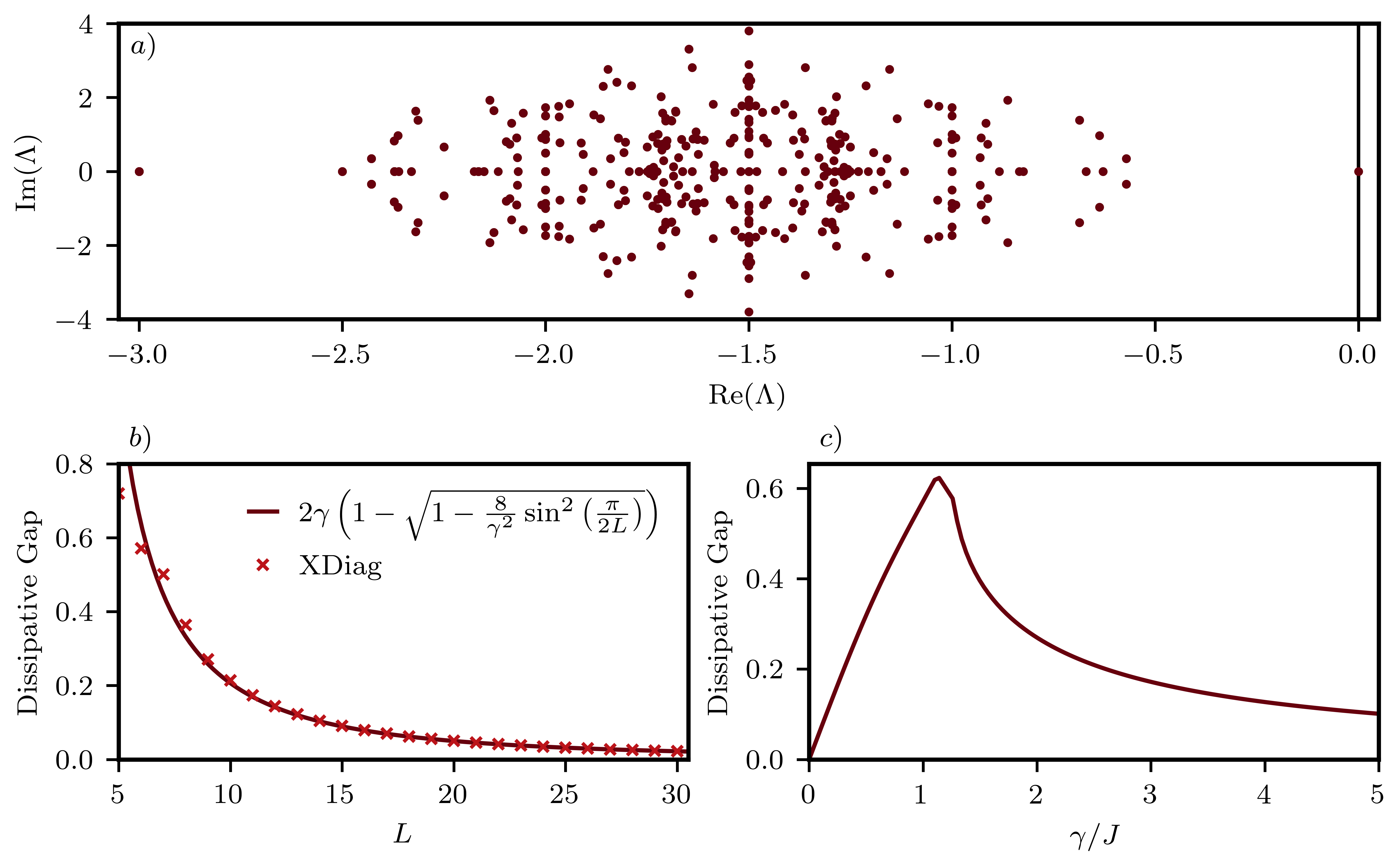 Linblad Spectrum